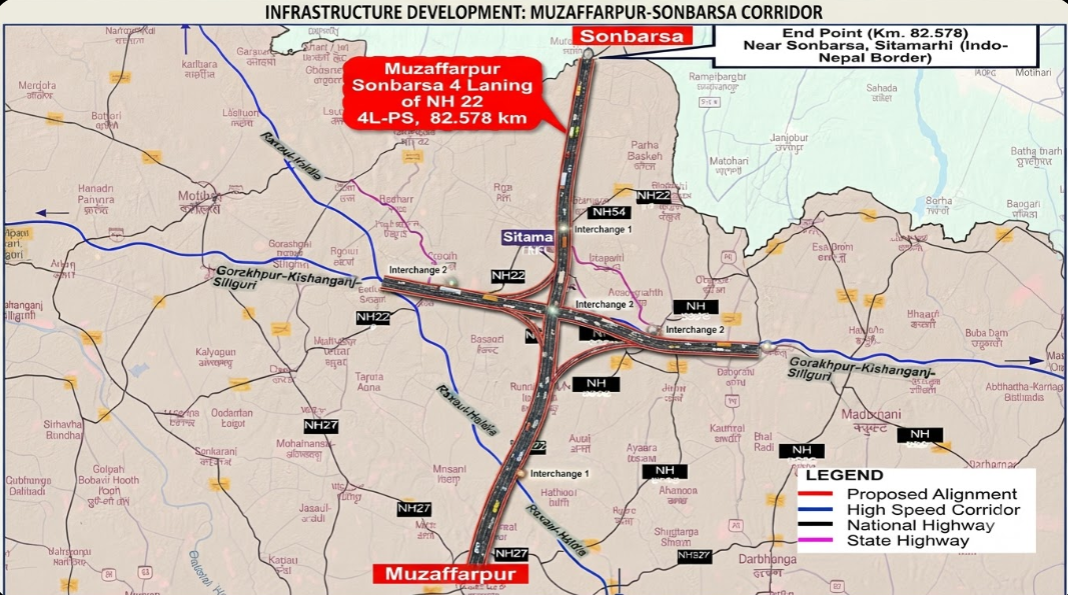 The Centre has approved a ₹3,590.73 crore highway development project to upgrade the 82.578-km Muzaffarpur–Sitamarhi–Sonbarsa stretch of NH-22 in Bihar to four lanes.