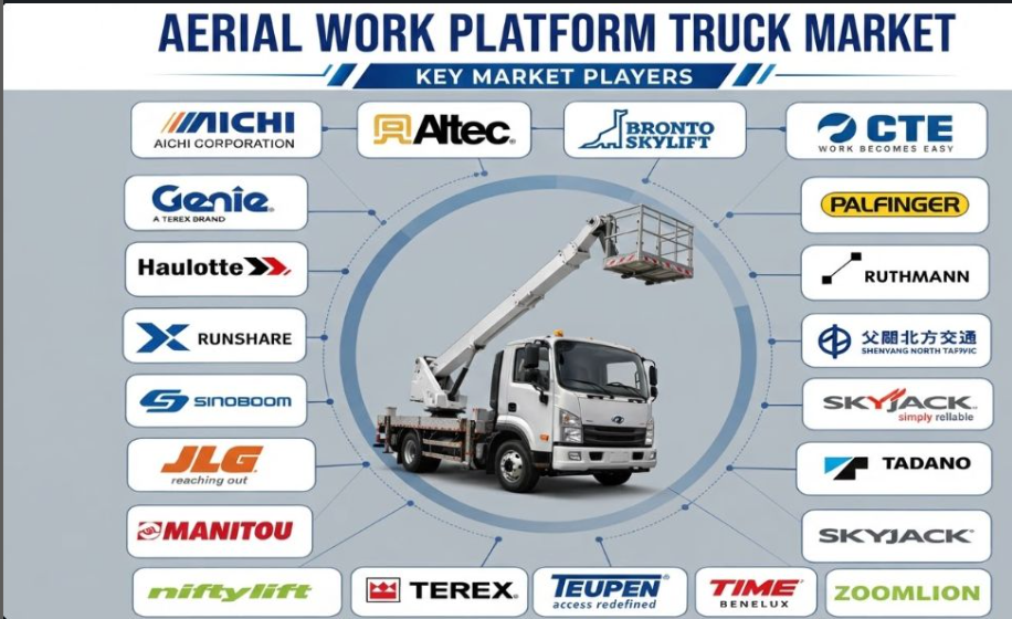 A market growing from USD 15 billion to USD 28 billion in nine years tells you something about how construction is changing. The real question isn't how big the market is. It's why elevated access equipment is growing this fast, and what it reveals about where construction is heading.